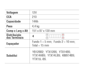 BATERIA MOTOBATT AGM MBTX12U-HD BMW / HARLEY D. / HONDA / KAWASAKI / SUZUKI / TRIUMPH    