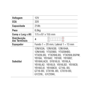 BATERIA MOTOBATT AGM MBTX20U-HD (YTX20L-BS XTZ20L-BSMA XTZ20LS) BMW R1200RT CBR1000 / ROYAL STAR