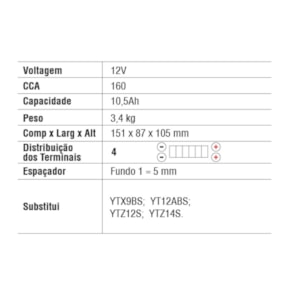 BATERIA MOTOBATT AGM MBTX9U HONDA / KAWASAKI / YAMAHA / SUZUKI