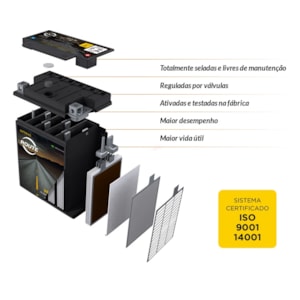 BATERIA ROUTE YTX7ABS SELADA BURGMAN 125 / SMART / CRZ150 / PRIMA150 / MIRAGE150 / NINJA 250 / APACH