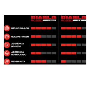 Pneu Pirelli Diablo Rosso II 170-60-17 ZR 72W TL Traseiro